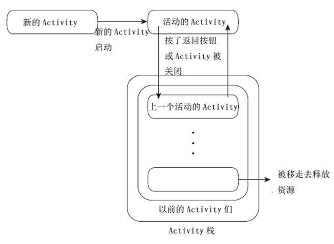 ActivityStack.jpg